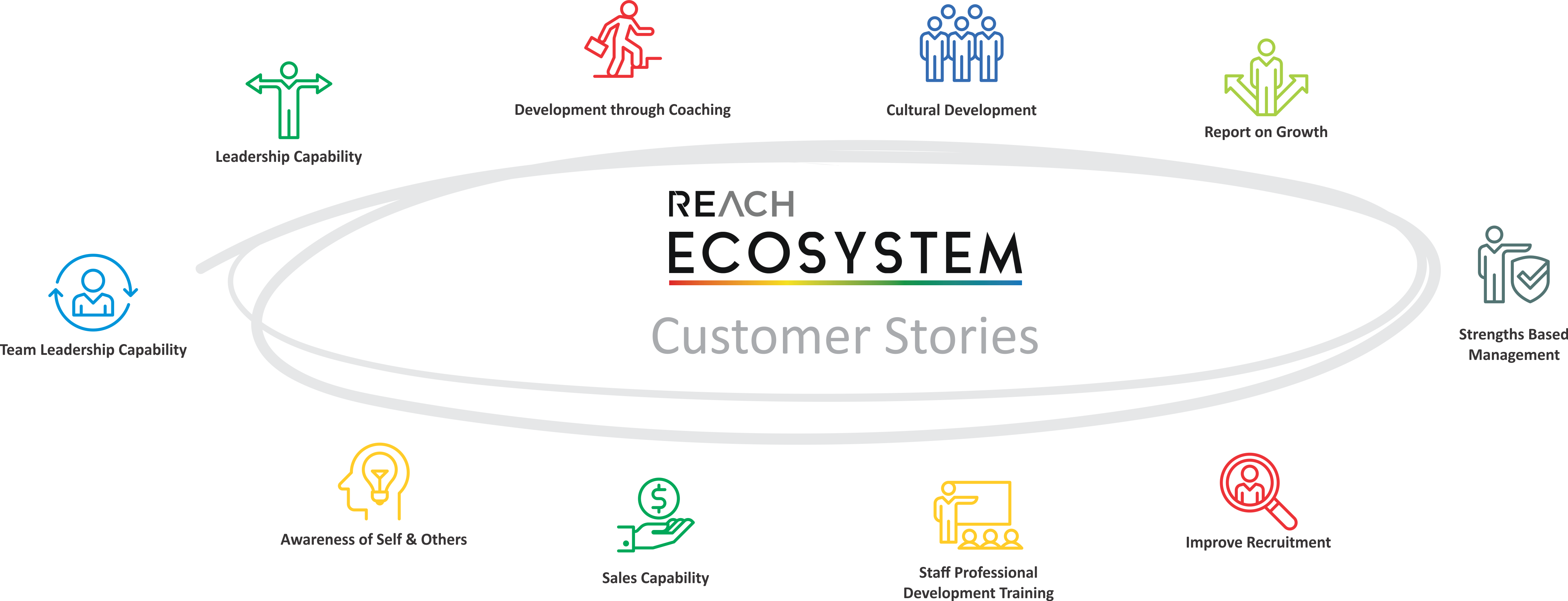 REACH Ecosystem Professional Development Tools Client Stories REACH Ecosystem Professional Development Tools Client Stories